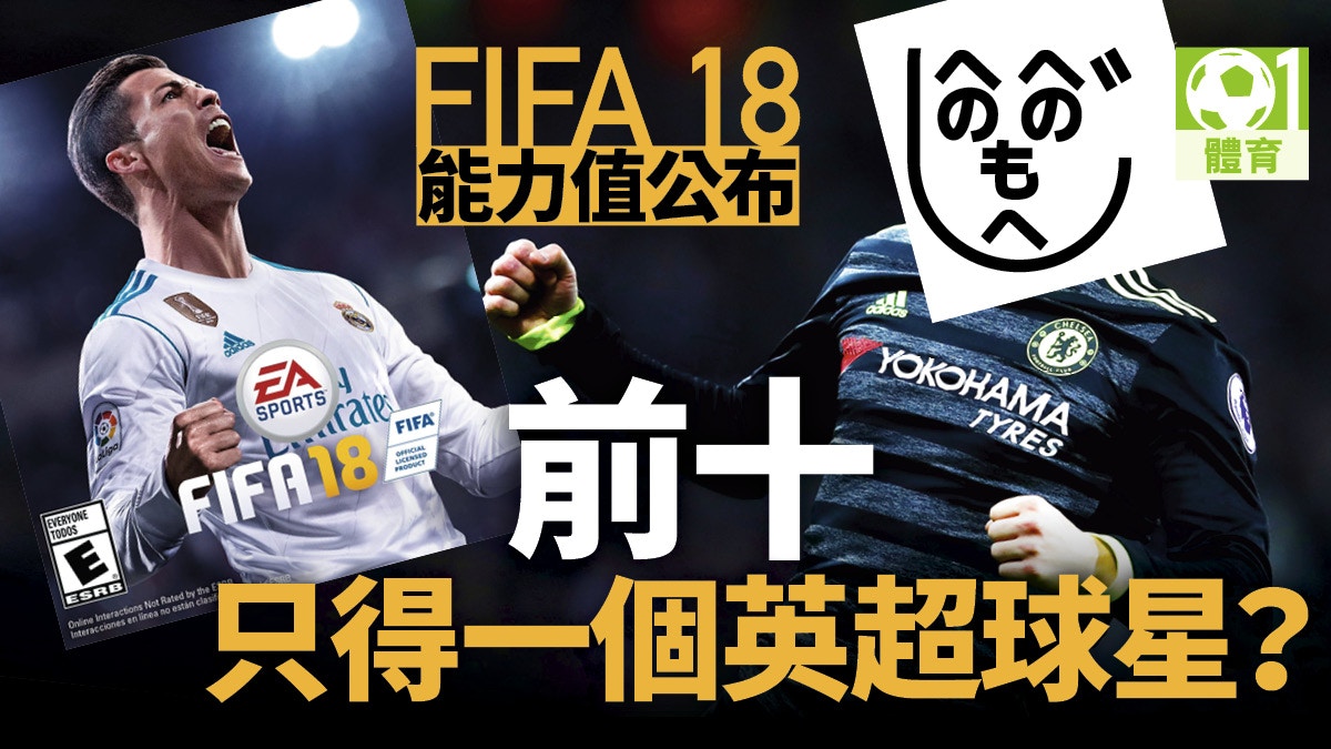 Fifa 18 C朗數值力壓美斯成最強球員皇馬前10獨佔3人 香港01 即時體育