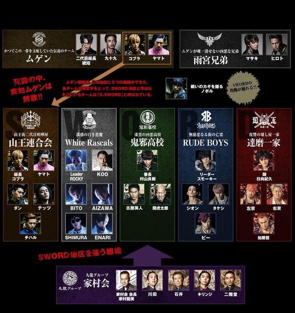 日式反黑 窪田正孝參戰 High Low Exile家族演黑幫爭地盤 香港01 電影