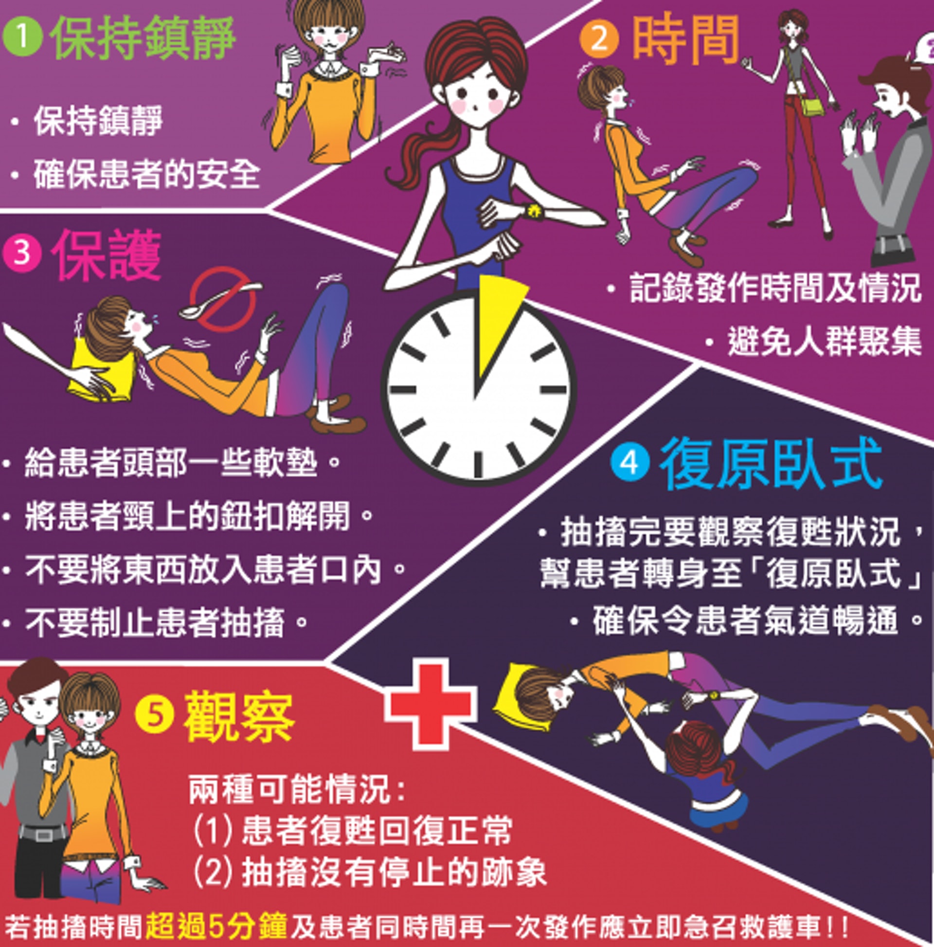 據醫管局資料,約每20人就有1人曾經有過腦癇症發作。大家學懂簡單的急救方法,必要時就可以出手相救。(啟迪會圖片) 據醫管局資料,約每20人就有1人曾經有過腦癇症發作。大家學懂簡單的急救方法,必要時就可以出手相救。(啟迪會圖片)