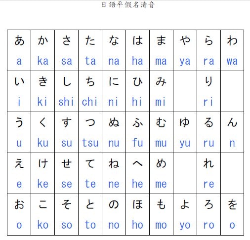 W H O 這3個英文字母在日文中的意思你知道嗎 香港01 開罐