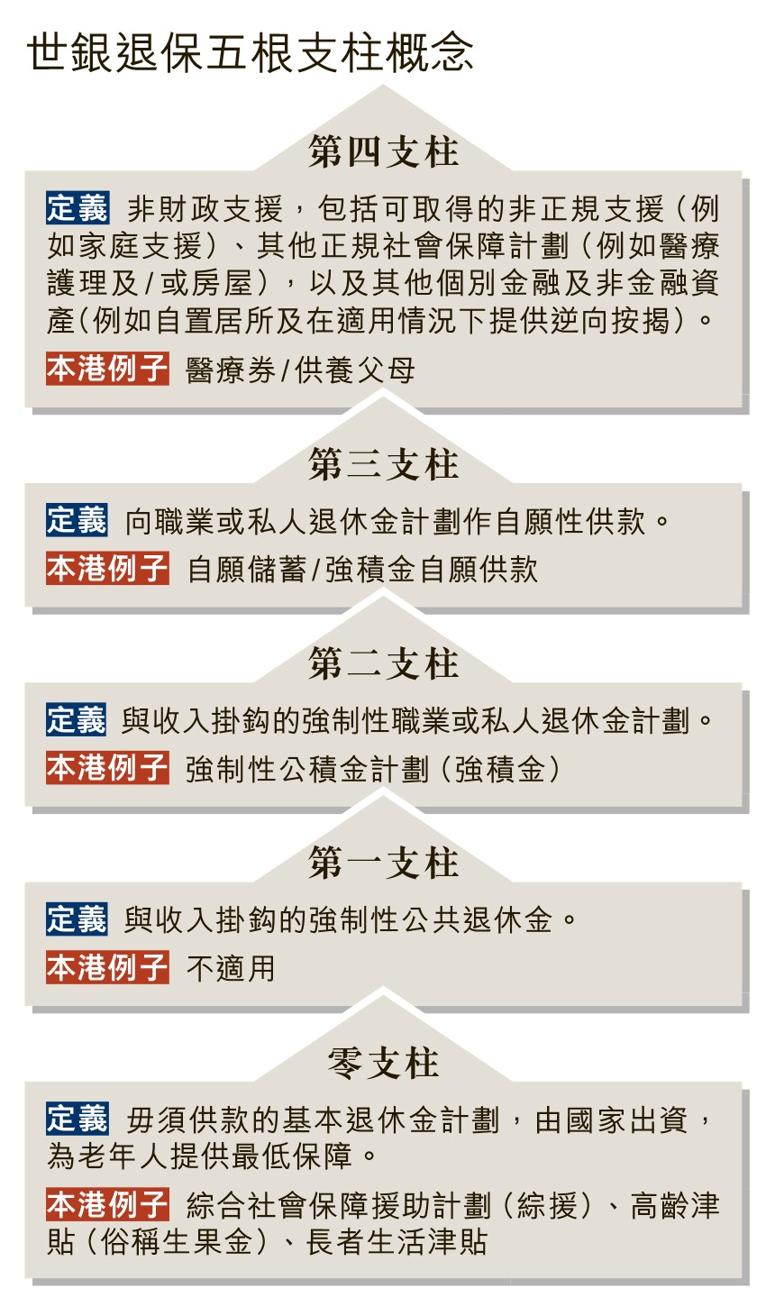 （香港01製圖）