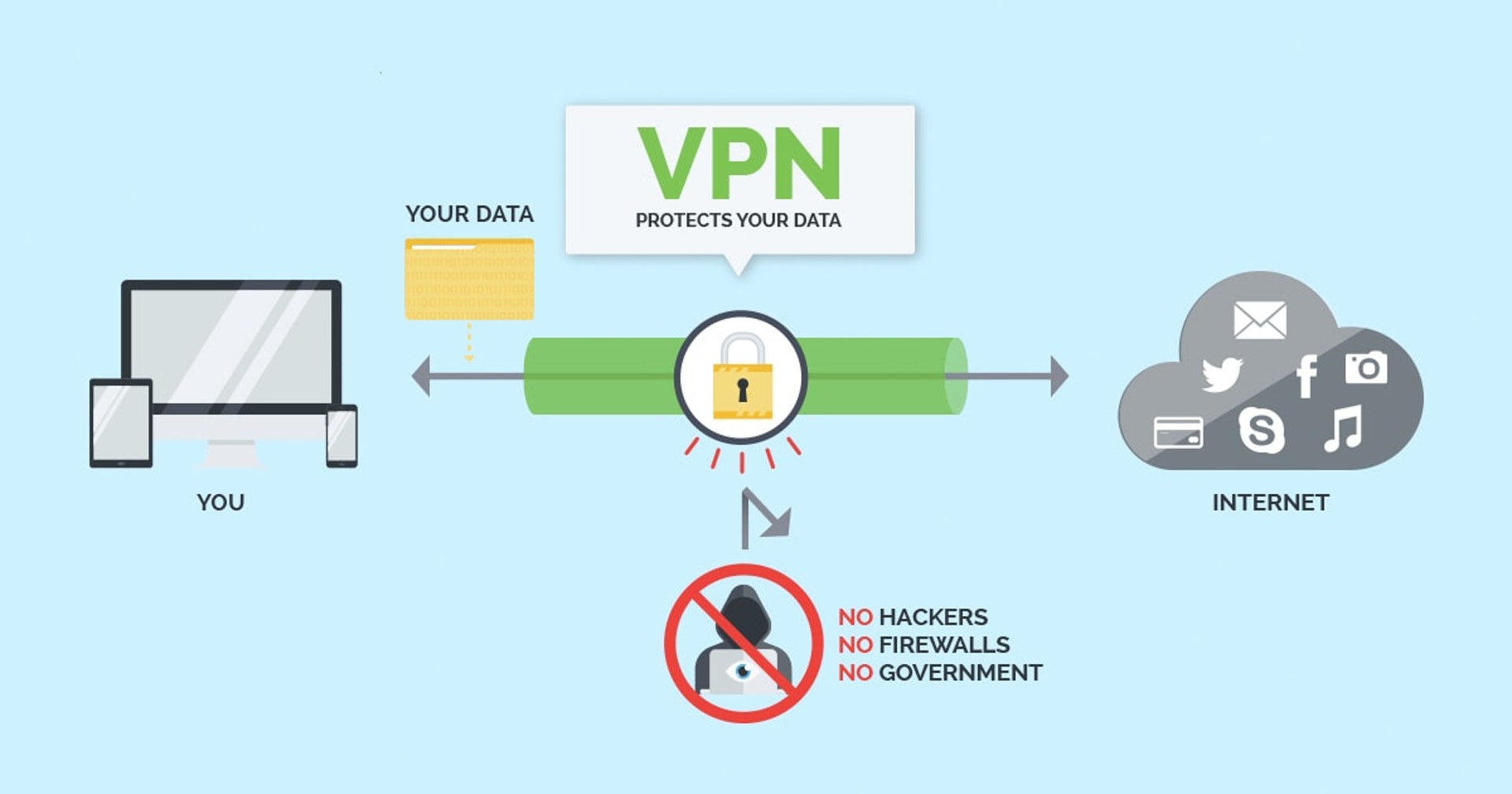 VPN 理論上就是用來避免第三者閱覽用戶上網資料的工具(網上圖片) VPN,app,翻牆,應用程式,國安法