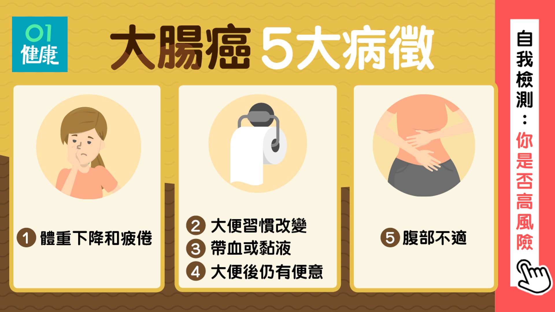 大腸癌五大病徽(01製圖) 大腸癌五大病徽(01製圖)