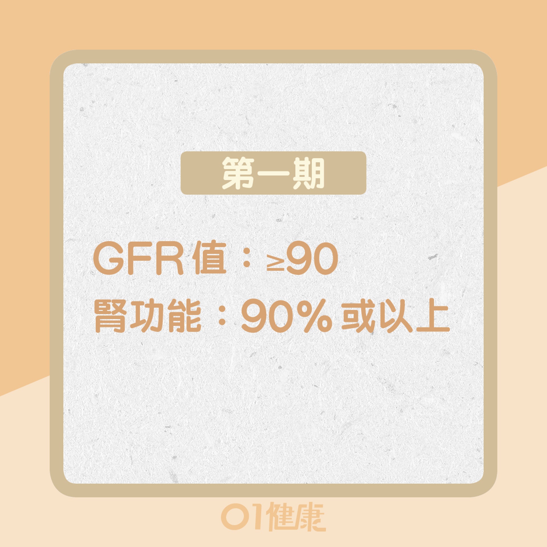 第一期：GFR值大於或等於90／腎功能90%或以上（01製圖）