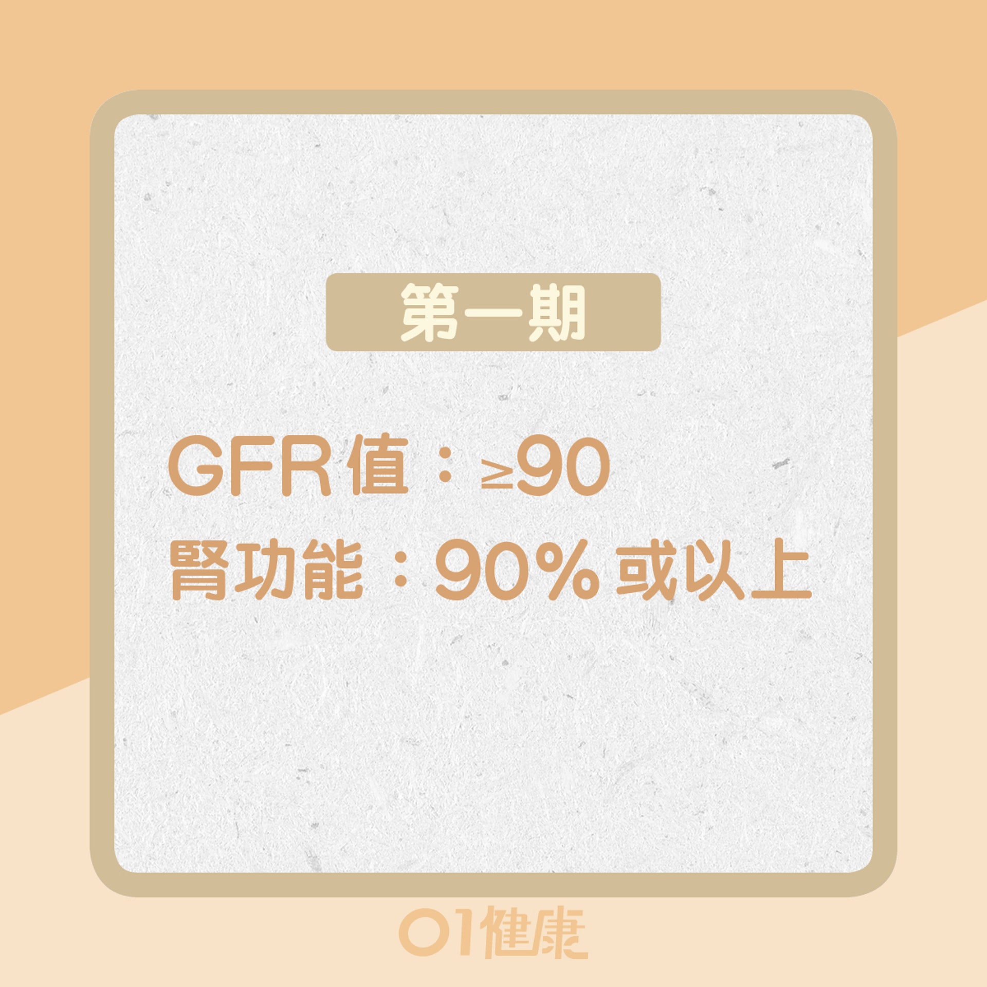 第一期:GFR值大於或等於90/腎功能90%或以上(01製圖) 第一期:GFR值大於或等於90/腎功能90%或以上(01製圖)
