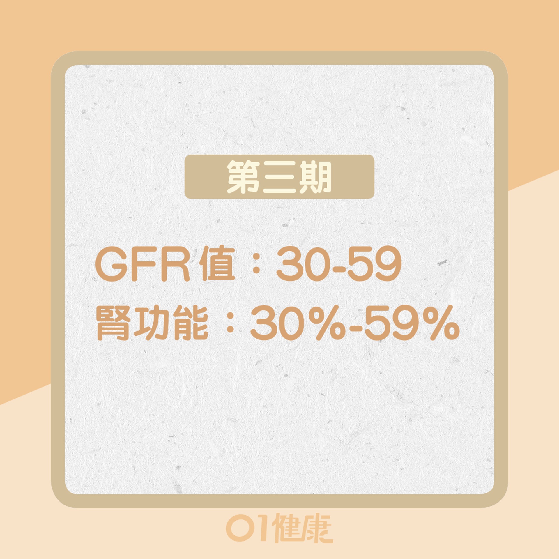 第三期：GFR值30-59／腎功能30%-59%（01製圖）