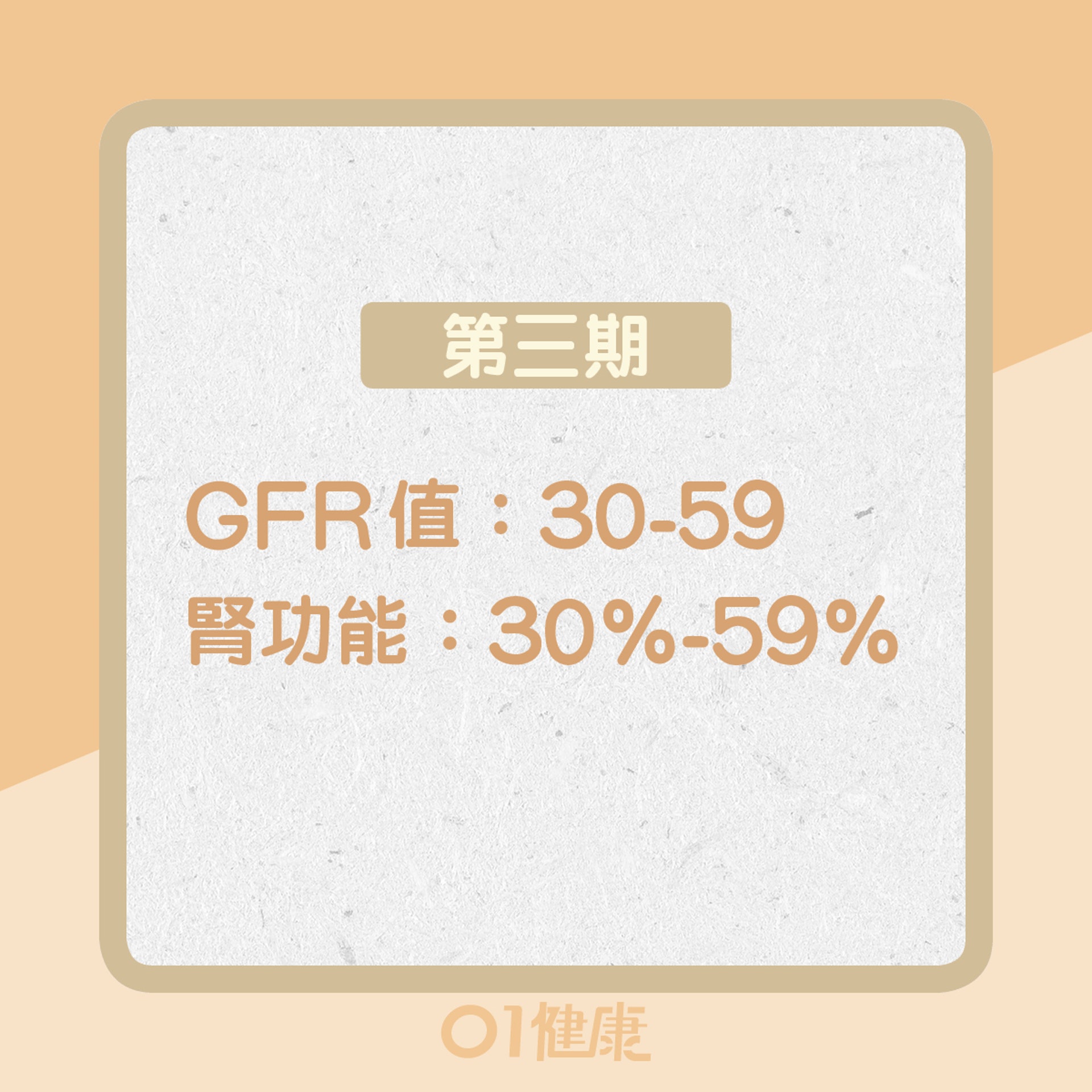 第三期:GFR值30-59/腎功能30%-59%(01製圖) 第三期:GFR值30-59/腎功能30%-59%(01製圖)