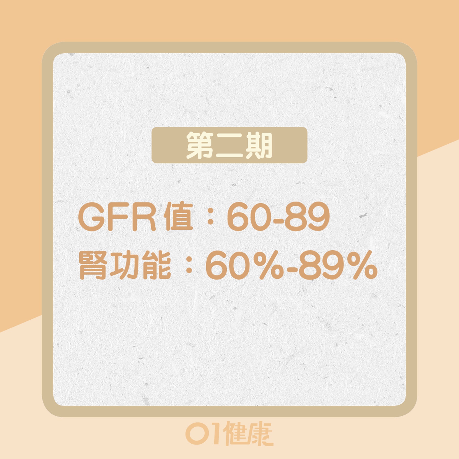 第二期:GFR值60-89/腎功能60%-89%(01製圖) 第二期:GFR值60-89/腎功能60%-89%(01製圖)