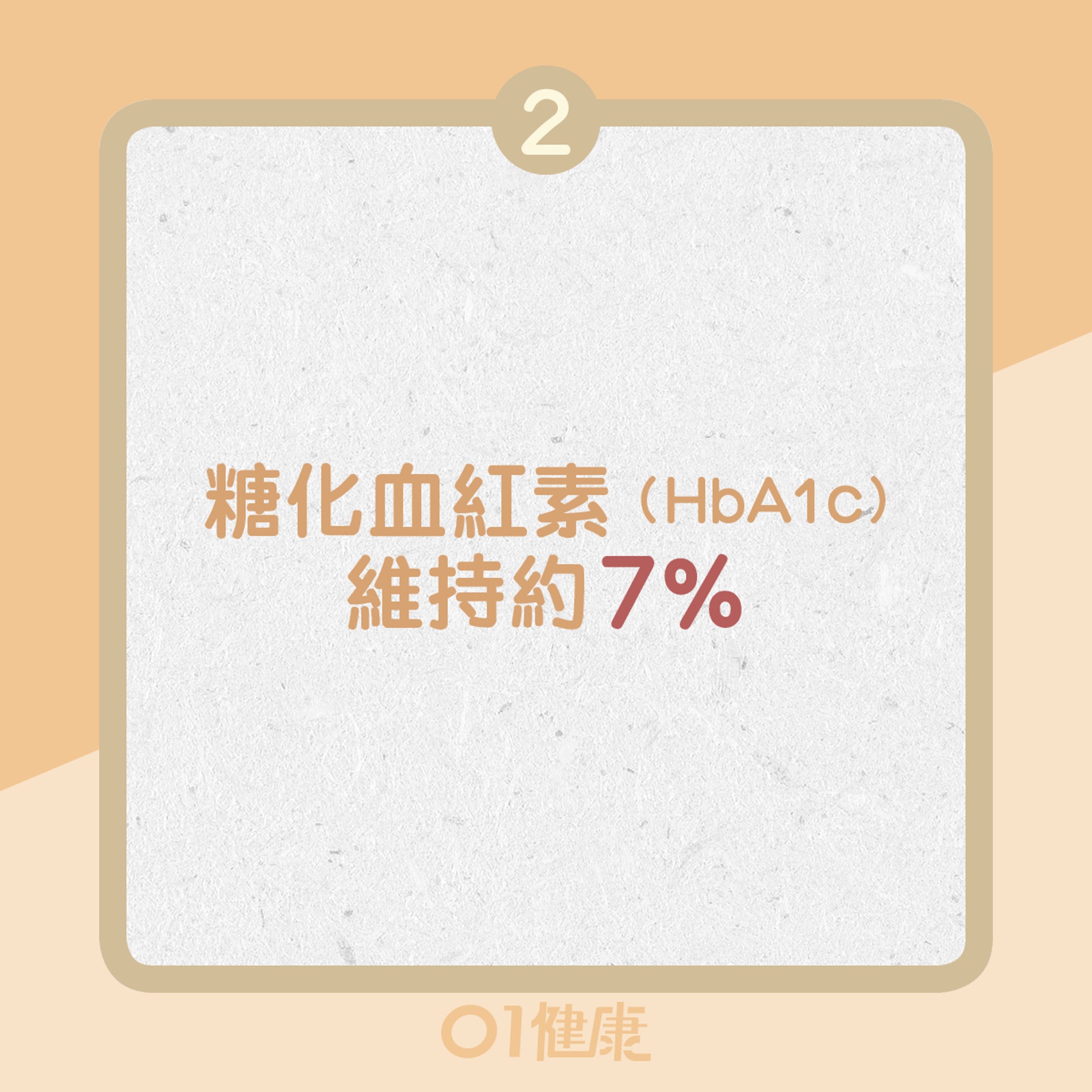 2. 糖化血紅素(HbA1c) 維持約7% (01製圖) 2. 糖化血紅素(HbA1c) 維持約7% (01製圖)