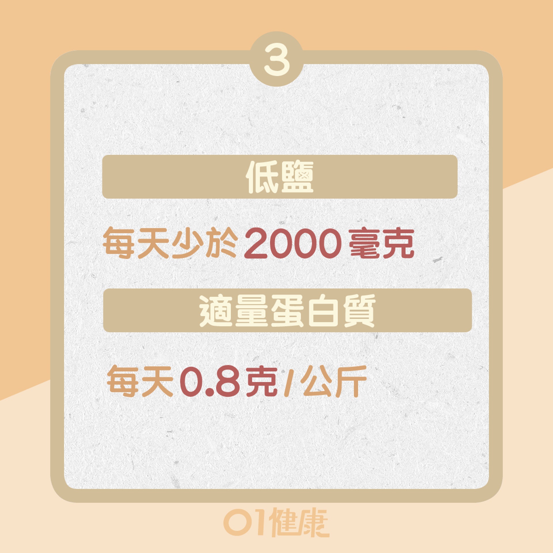 3. 低鹽:每天少於2000毫克/適量蛋白質:每天0.8克/公斤(01製圖) 3. 低鹽:每天少於2000毫克/適量蛋白質:每天0.8克/公斤(01製圖)