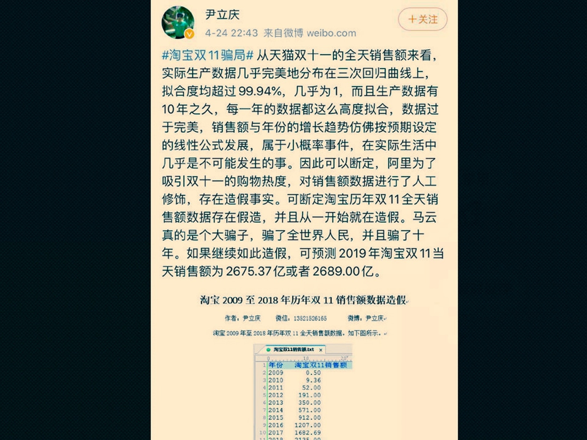 不過,有內地網友用數據質疑天貓銷售額造假。(微博@尹立慶) 不過,有內地網友用數據質疑天貓銷售額造假。(微博@尹立慶)
