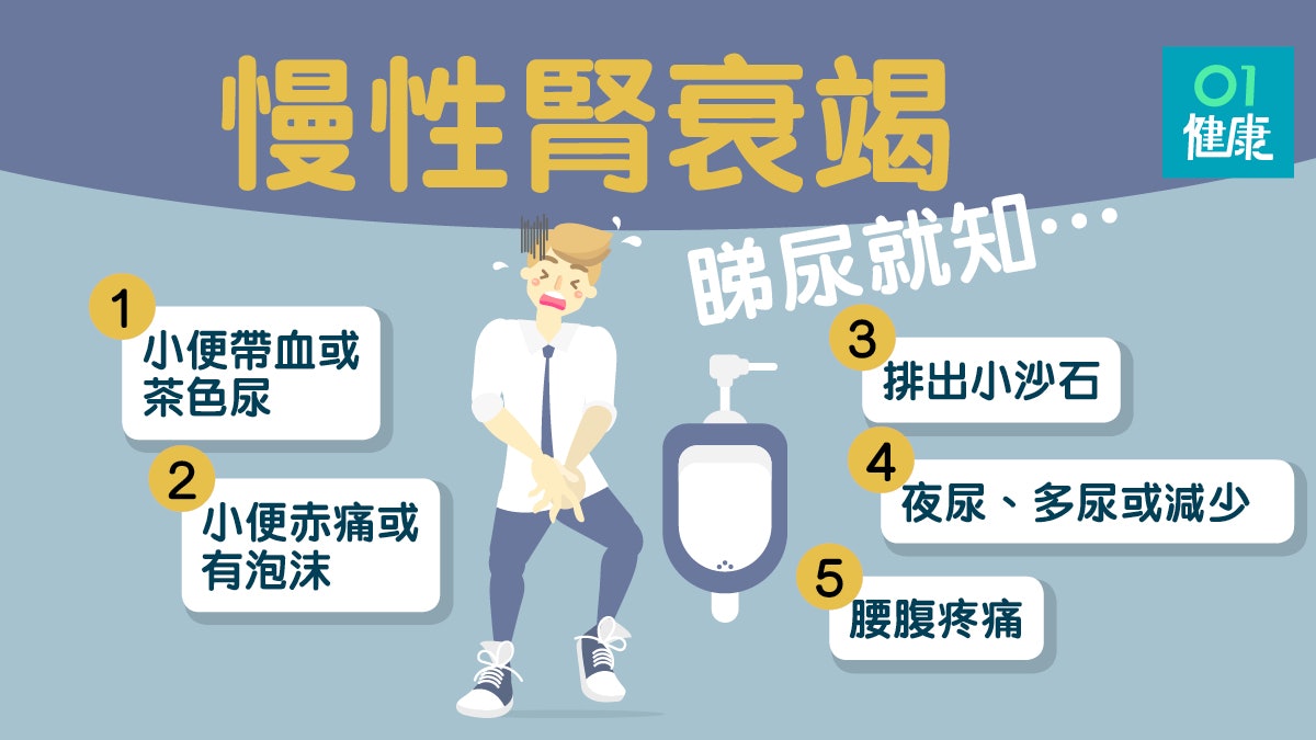 【慢性腎衰竭】小便痛、血尿為初期病徵 留意排尿及早發現腎衰竭 【慢性腎衰竭】小便痛、血尿為初期病徵 留意排尿及早發現腎衰竭