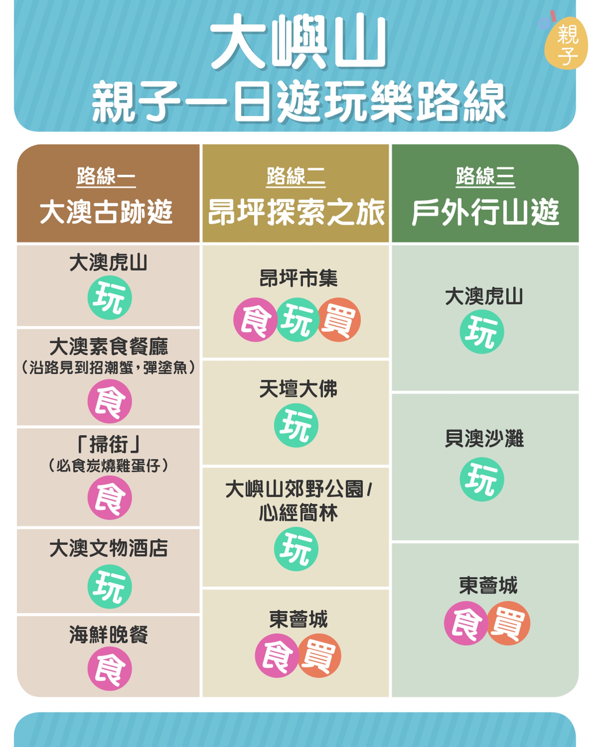 區區好玩 大嶼山 推介三條路線遊古跡睇彈塗魚再掃街 香港01 親子 區區好玩 大嶼山 推介三條路線遊古跡睇彈塗魚再掃街 香港01 親子