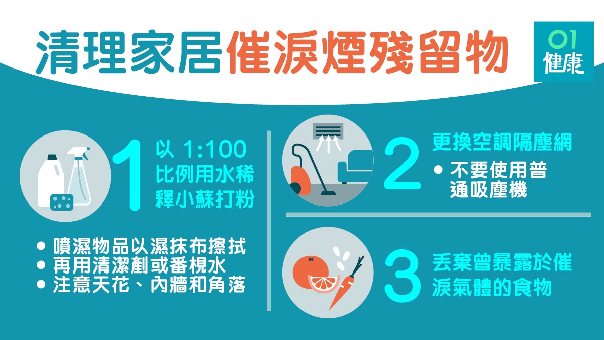 【催淚彈】催淚煙殘留家居影響健康 11個貼士清理殘留物質 【催淚彈】催淚煙殘留家居影響健康 11個貼士清理殘留物質