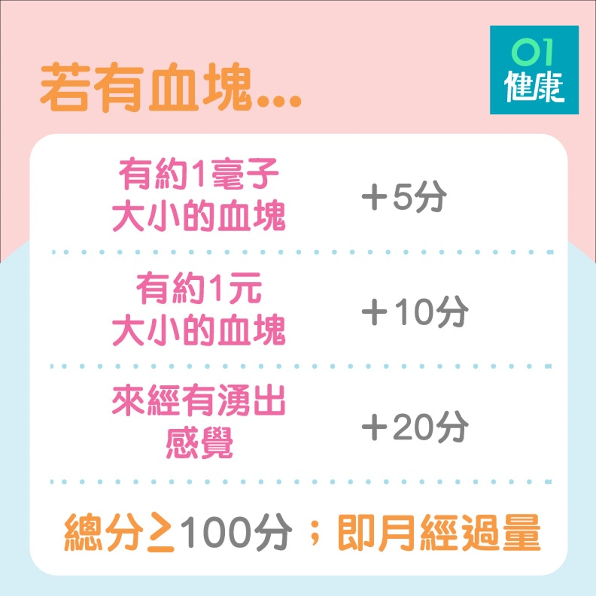 月經計算法(01製圖) 月經計算法(01製圖)
