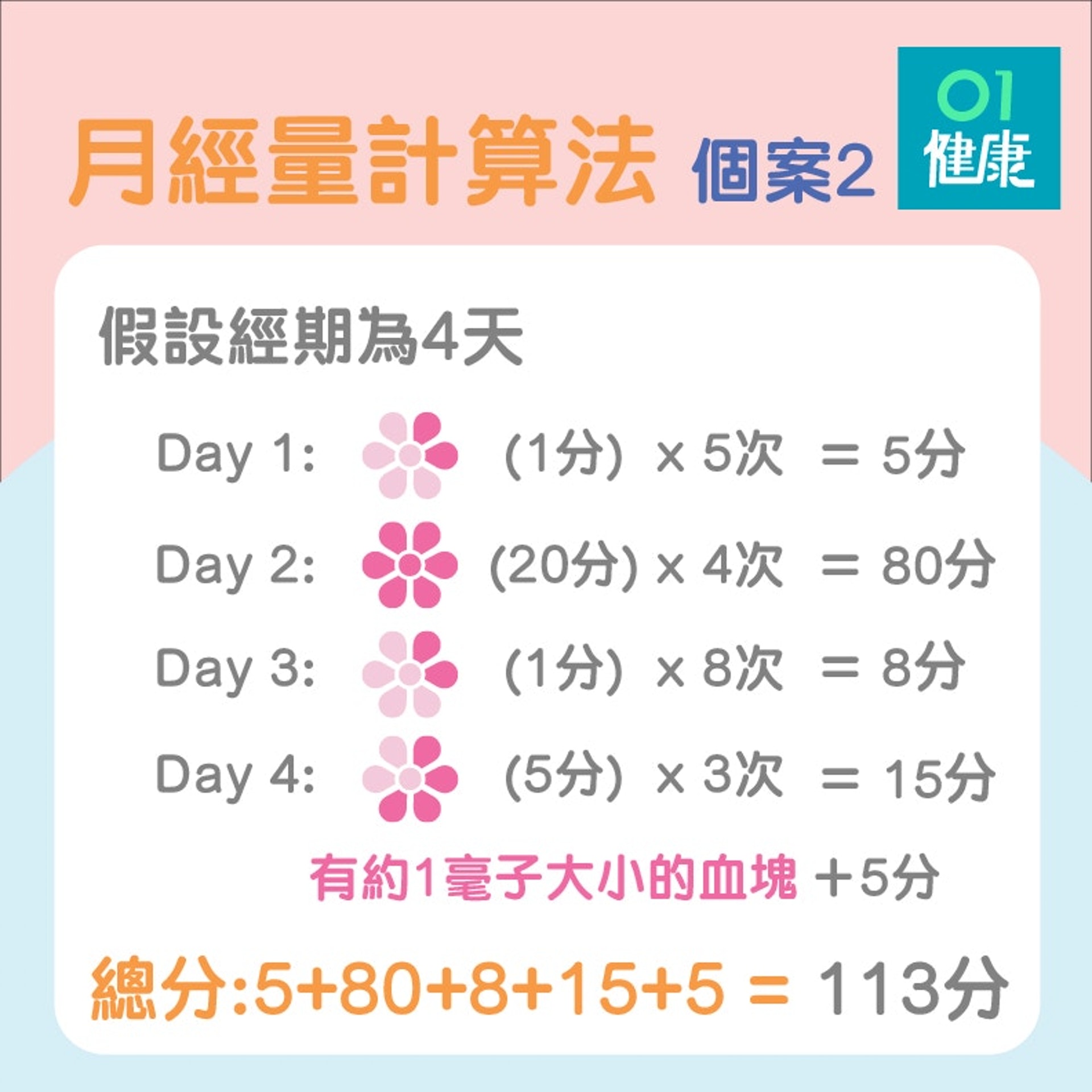 月經計算法(01製圖) 月經計算法(01製圖)