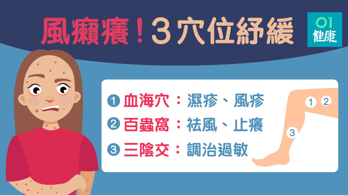 【風癩】過敏或氣血虛弱致蕁麻疹發作 3穴位緩解痕癢 【風癩】過敏或氣血虛弱致蕁麻疹發作 3穴位緩解痕癢