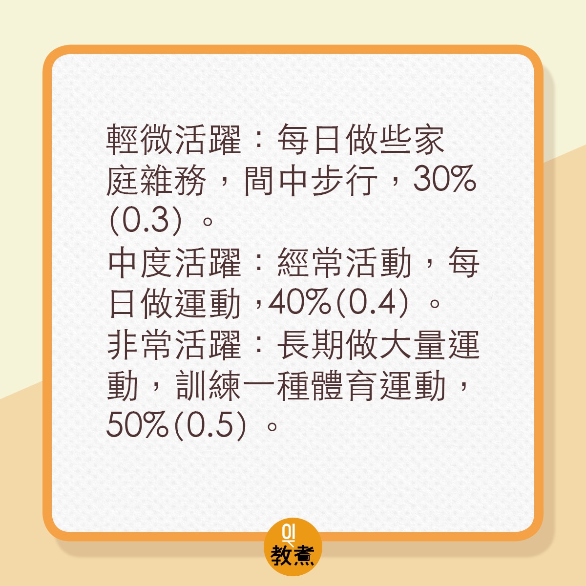 計算個人每天所需卡路裡的方法。