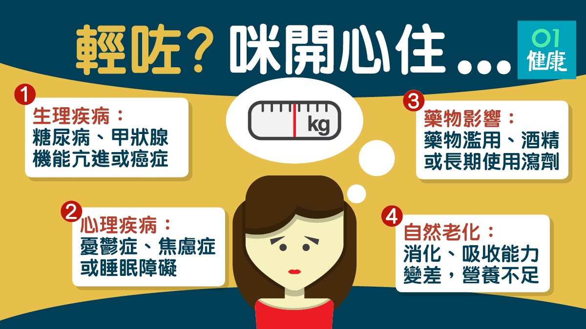 減少 糖尿病 体重