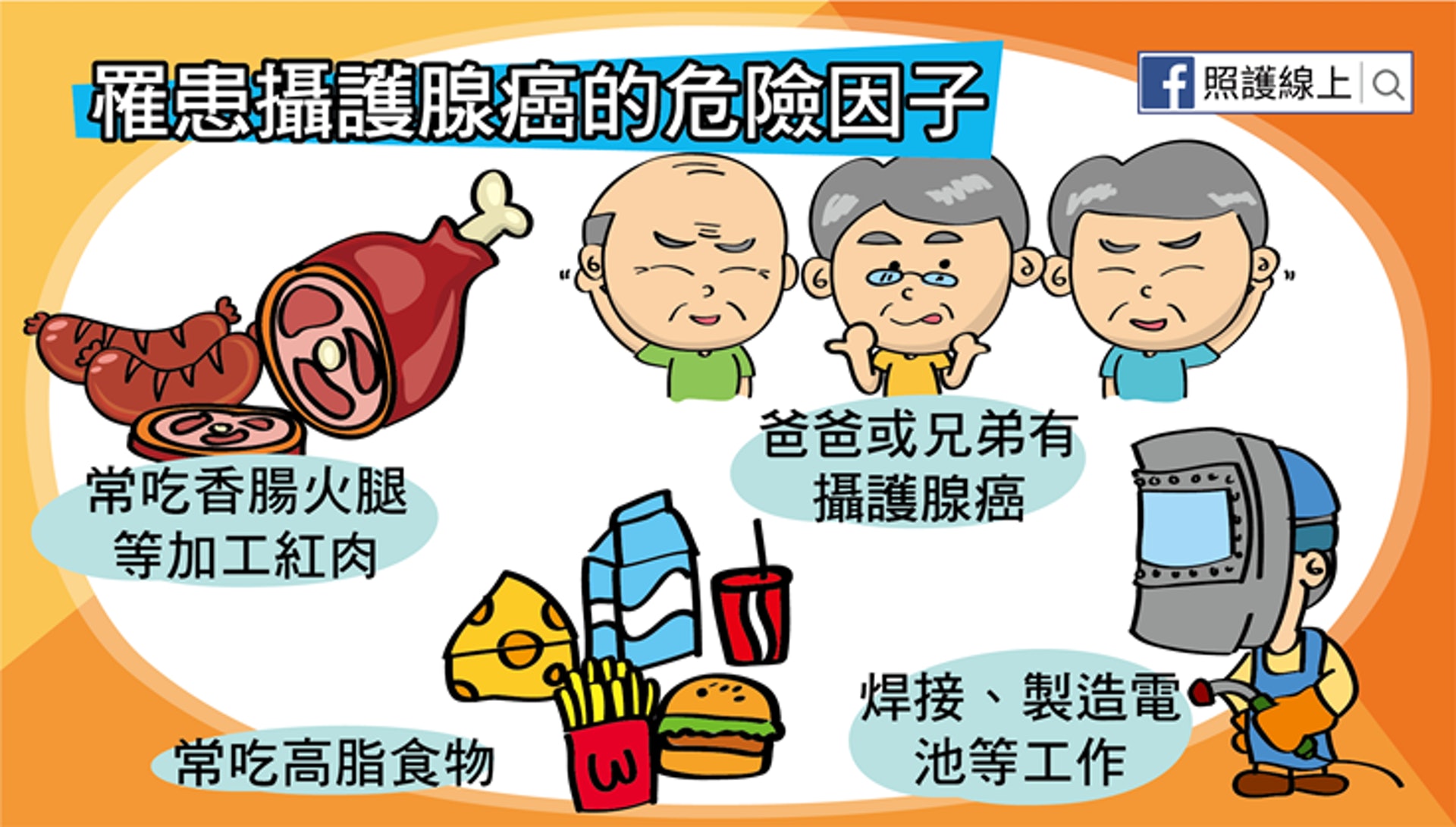 罹患前列腺癌的危險因子(照護線上授權使用) 罹患前列腺癌的危險因子(照護線上授權使用)