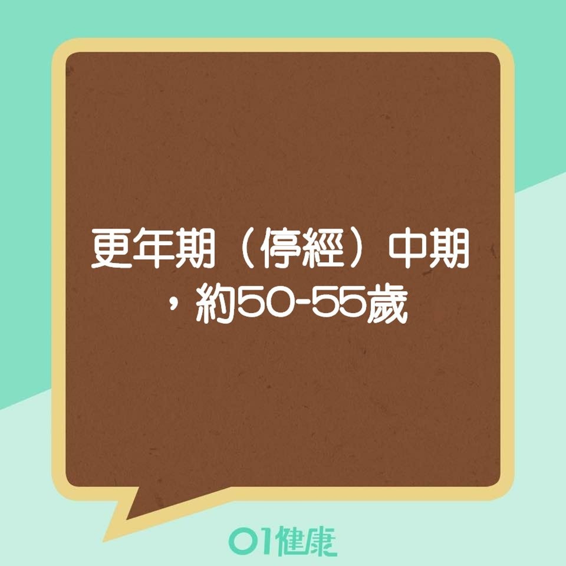 各階段更年期的症狀(01製圖) 各階段更年期的症狀(01製圖)