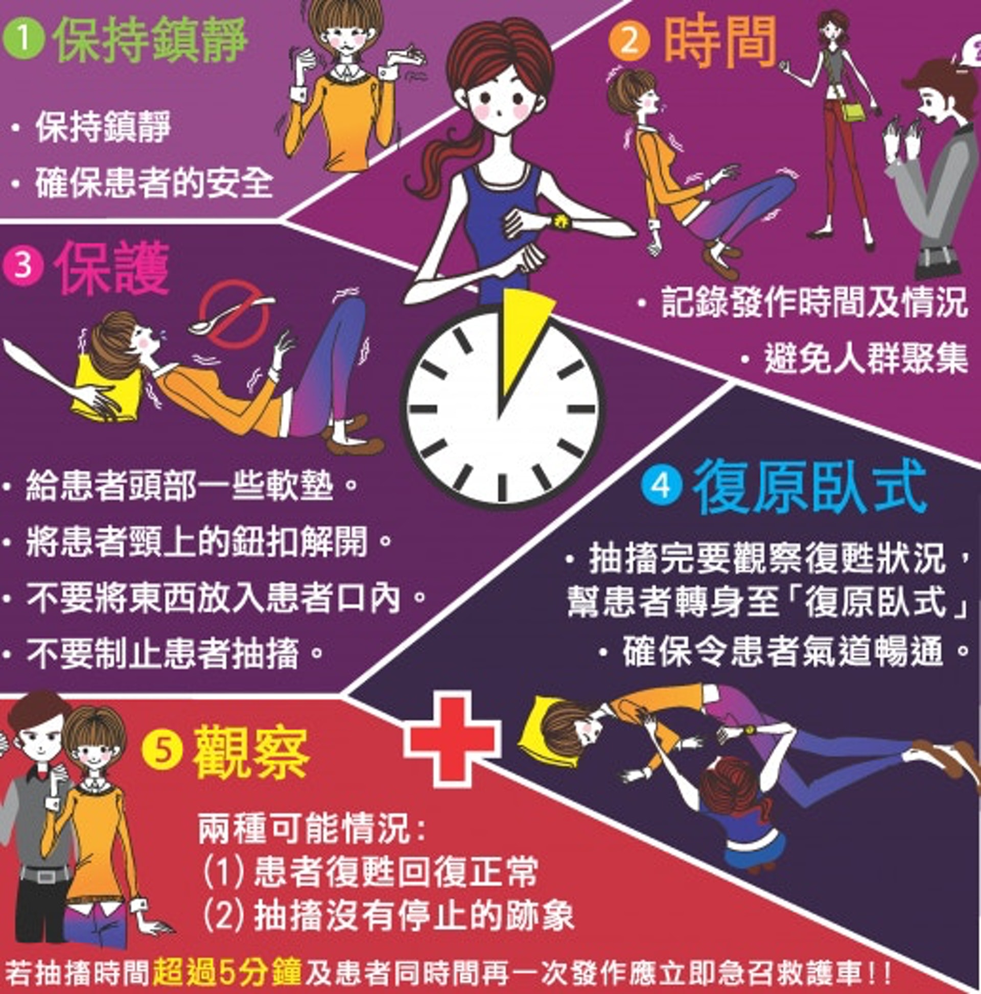 據醫管局資料,約每20人就有1人曾經有過腦癇症發作。大家學懂簡單的急救方法,必要時就可以出手相救。(啟迪會圖片) 據醫管局資料,約每20人就有1人曾經有過腦癇症發作。大家學懂簡單的急救方法,必要時就可以出手相救。(啟迪會圖片)