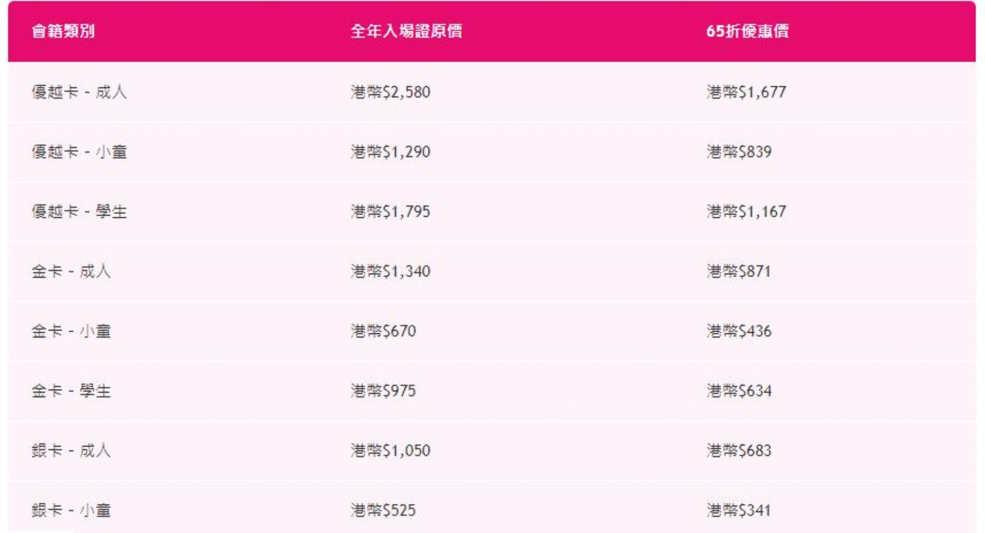 聖誕節 2大主題樂園全年證優惠最平65折任玩一年 香港01 親子 聖誕節 2大主題樂園全年證優惠最平65折任玩一年 香港01 親子