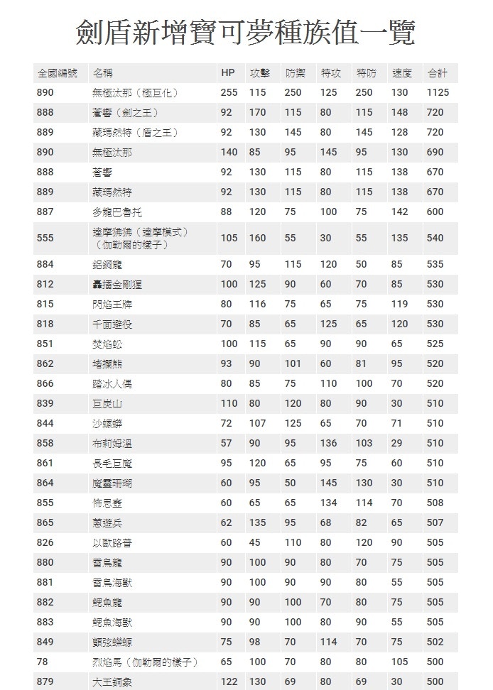 Pokemon 寶可夢劍 盾 攻略稀有寶可夢 準神捕捉方法