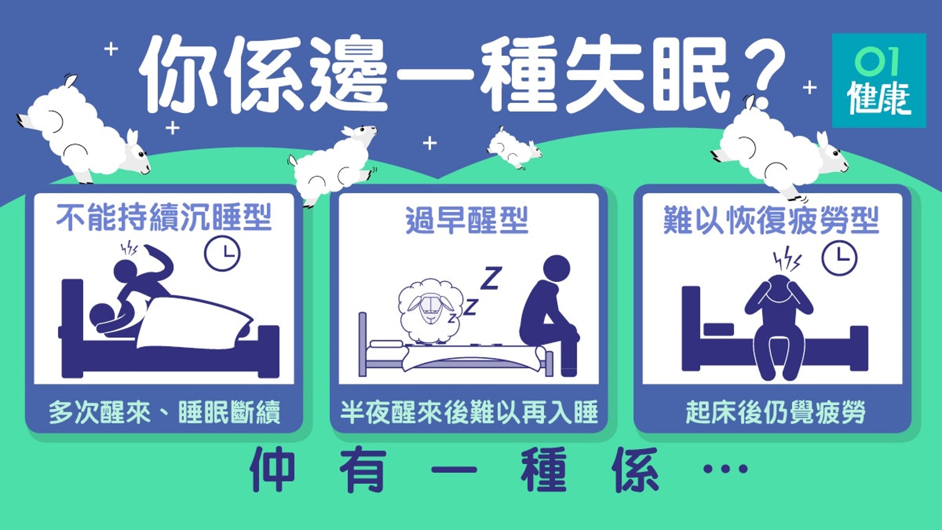 【失眠】眾人皆睡我獨醒？　認識4大失眠類型減抑鬱風險（01製圖）