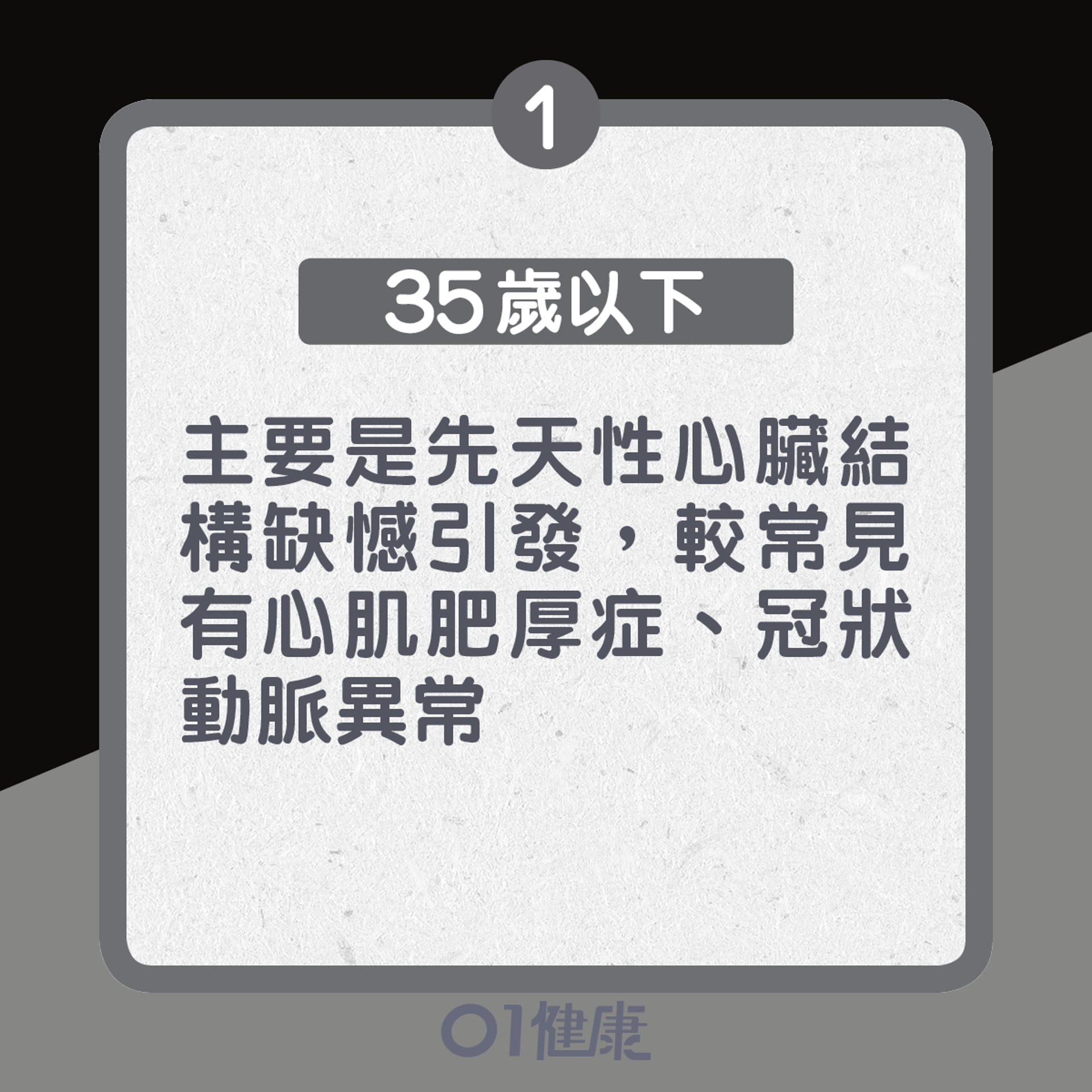 1. 35歲以下:主要是先天性心臟結構缺憾引發,較常見有心肌肥厚症、冠狀動脈異常(01製圖) 1. 35歲以下:主要是先天性心臟結構缺憾引發,較常見有心肌肥厚症、冠狀動脈異常(01製圖)