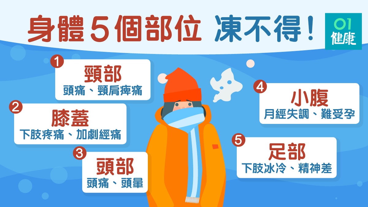 【冬天保暖】頸寒易頭痛、腹寒令月經失調　提防身體5個部位受寒