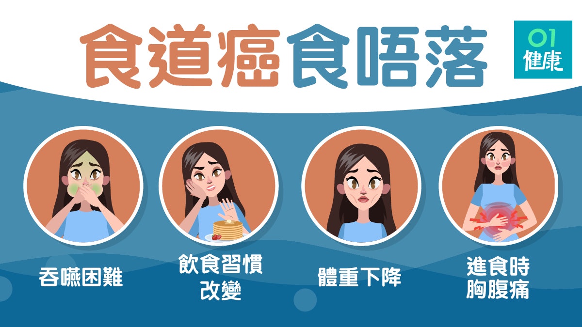 【食道癌】吞嚥感痛楚、有異物感為早期徵狀 常吃滾燙熱食屬高危 【食道癌】吞嚥感痛楚、有異物感為早期徵狀 常吃滾燙熱食屬高危