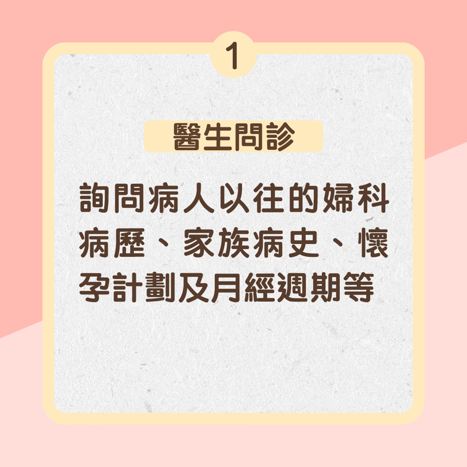 1. 醫生問診:詢問病人以往的婦科病歷、家族病史、懷孕計劃、月經週期等(01製圖) 1. 醫生問診:詢問病人以往的婦科病歷、家族病史、懷孕計劃、月經週期等(01製圖)