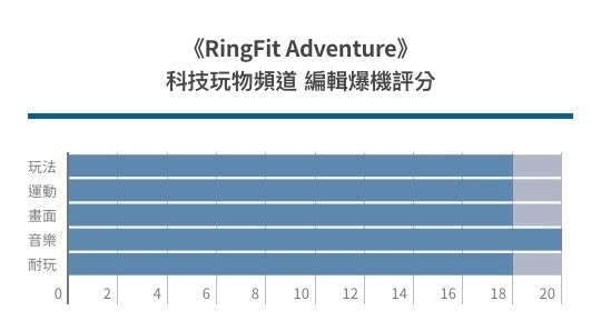 《RingFit Adventure》(HK01製圖) 《RingFit Adventure》(HK01製圖)
