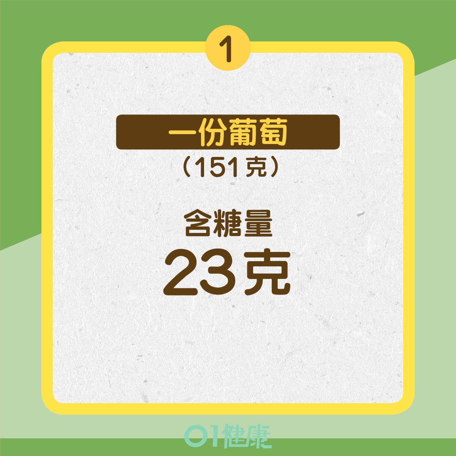 12種水果含糖量(01製圖) 12種水果含糖量(01製圖)