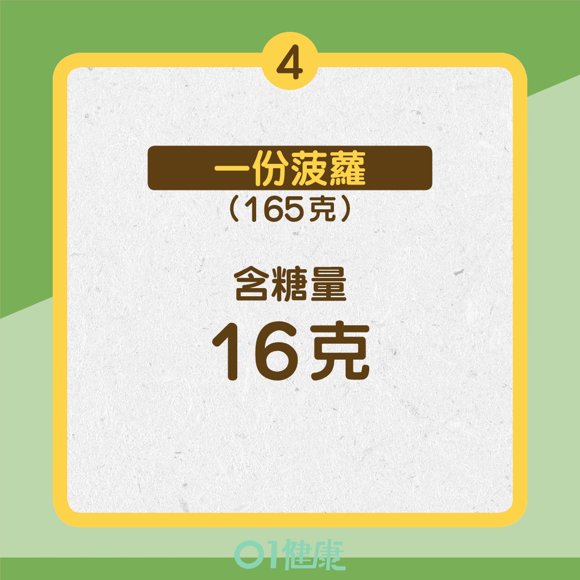 12種水果含糖量(01製圖) 12種水果含糖量(01製圖)