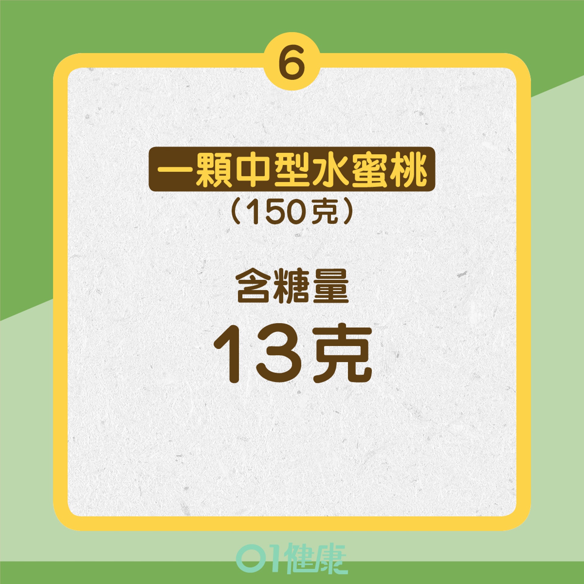 12種水果含糖量(01製圖) 12種水果含糖量(01製圖)