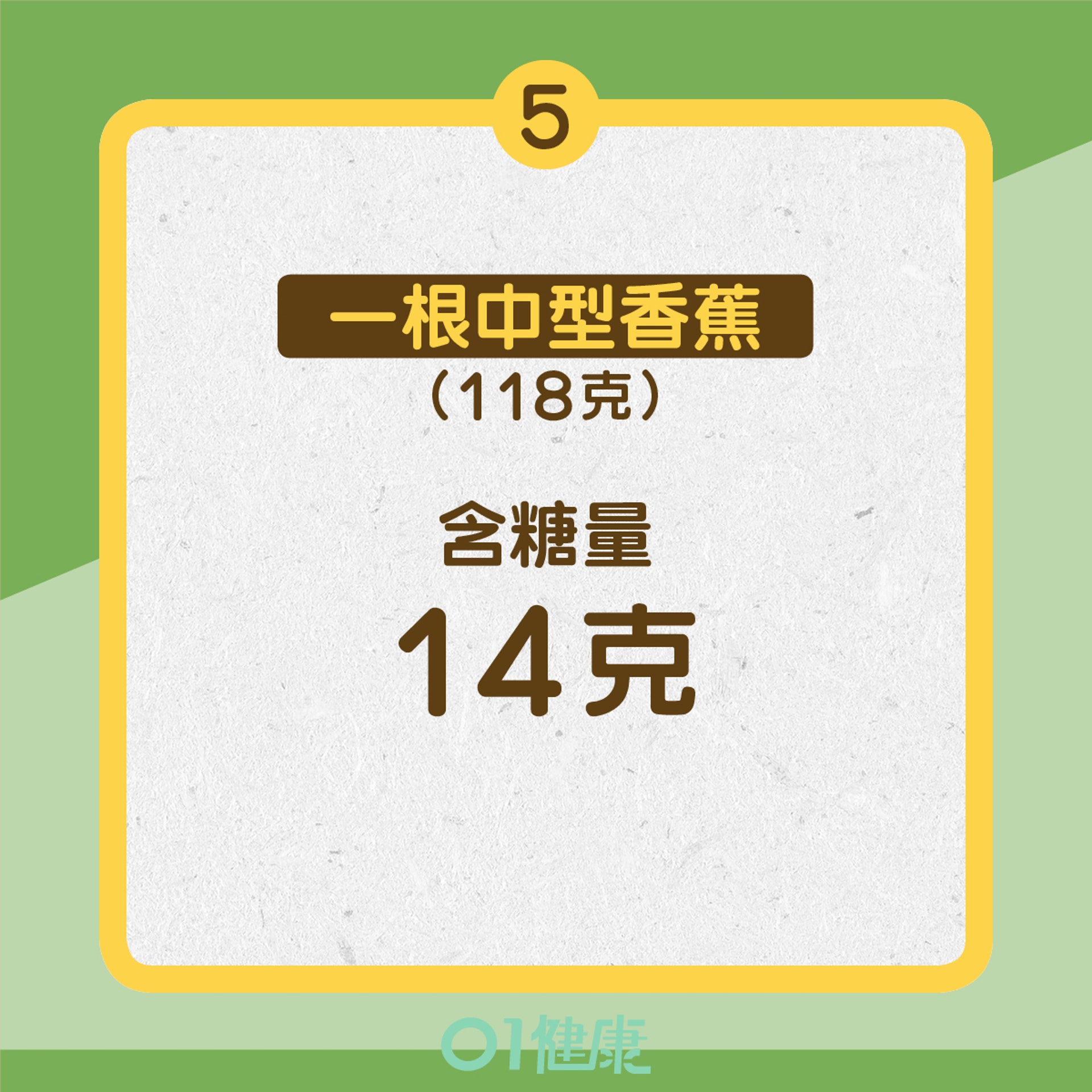 12種水果含糖量(01製圖) 12種水果含糖量(01製圖)
