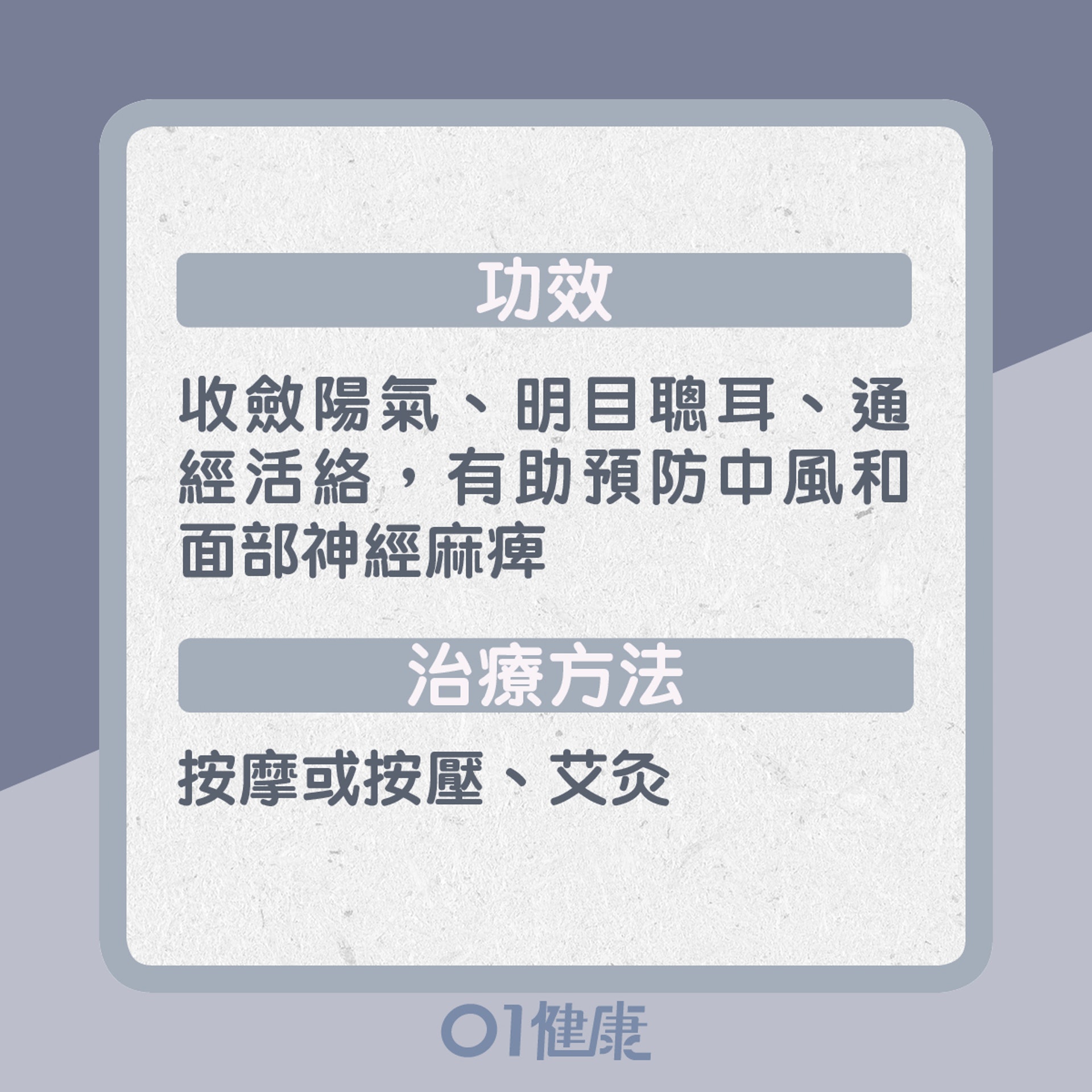 偏歷穴功效、治療方法（01製圖）