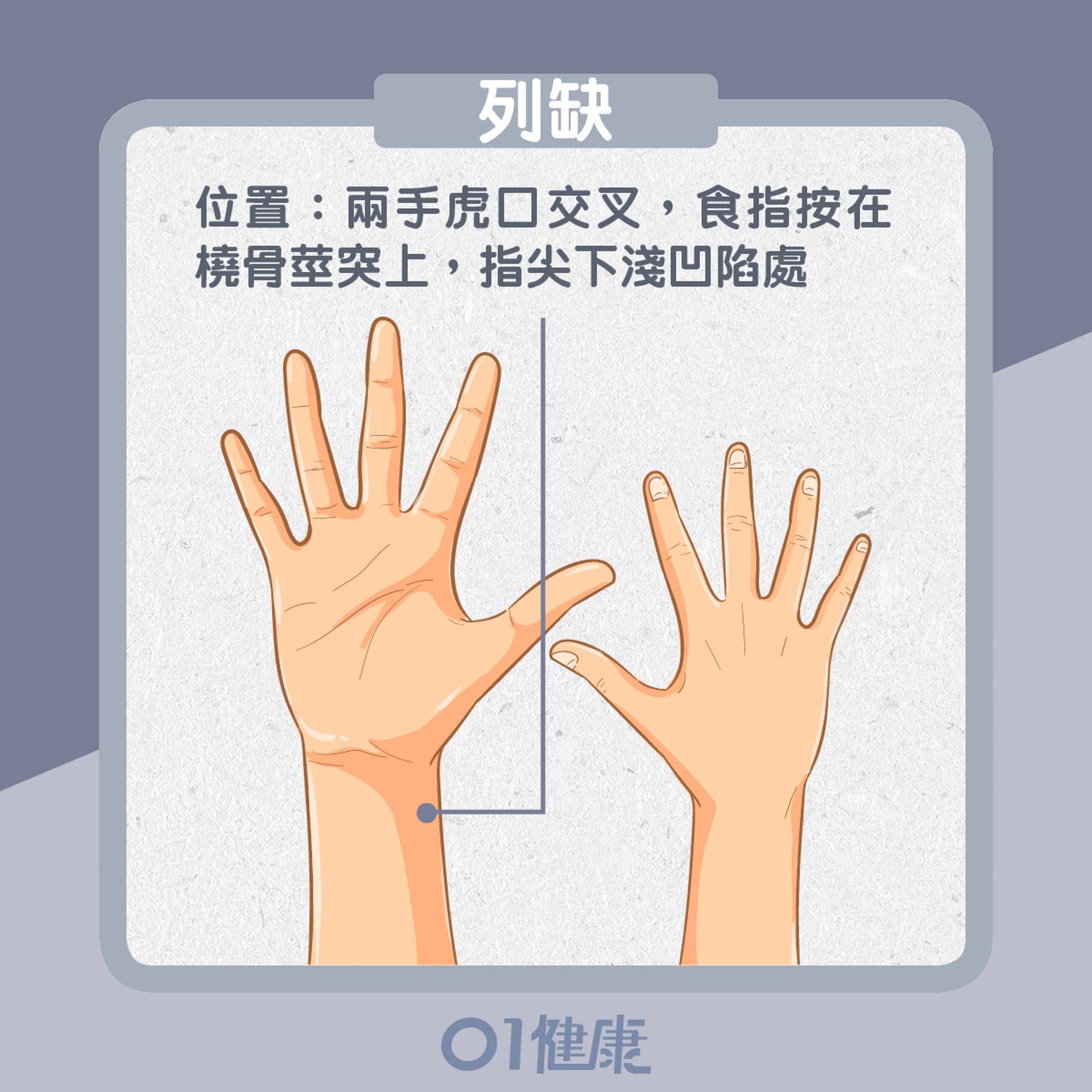 列缺穴位置(01製圖) 列缺穴位置(01製圖)