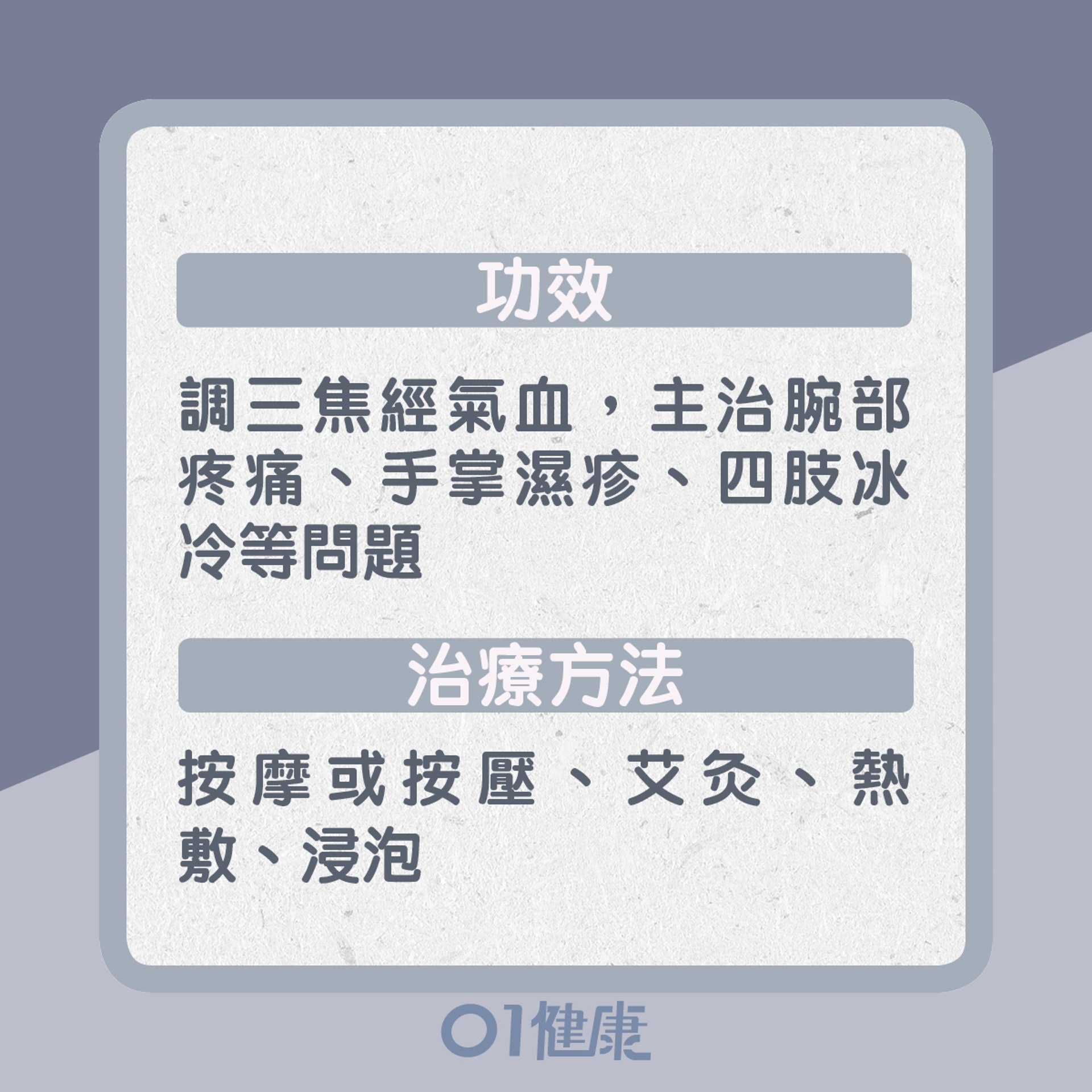 陽池穴功效、治療方法(01製圖) 陽池穴功效、治療方法(01製圖)