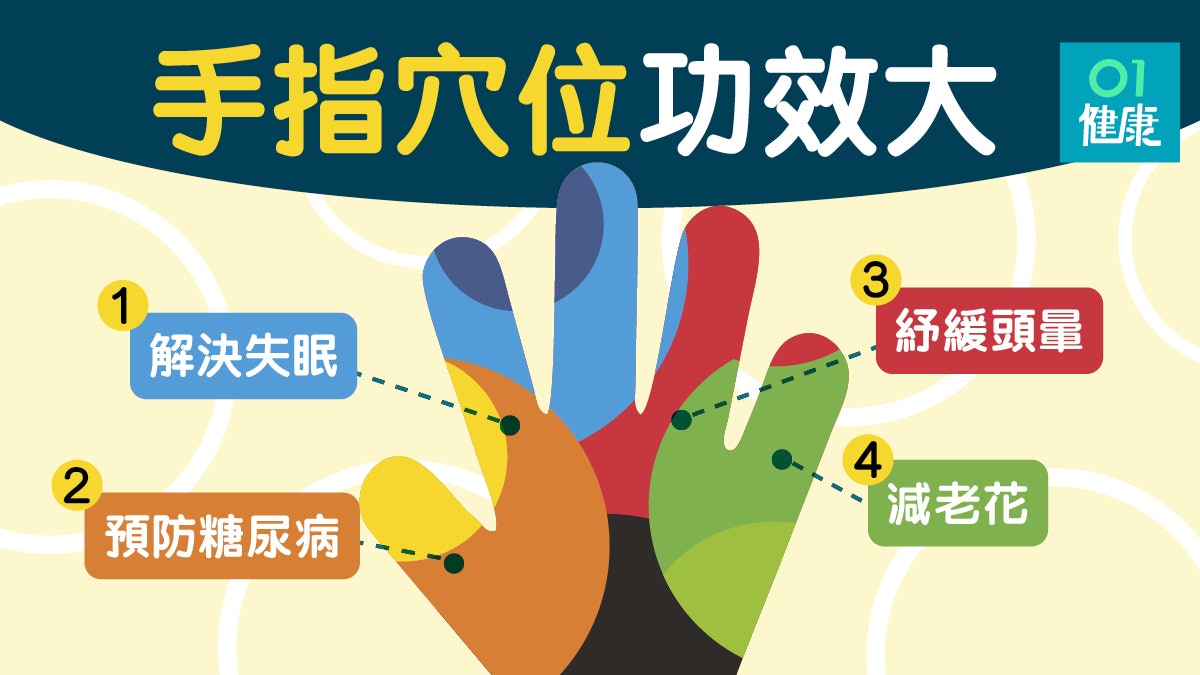 【高血壓】手指穴位紓緩失眠及高血壓 每天按摩手指護眼防衰老 【高血壓】手指穴位紓緩失眠及高血壓 每天按摩手指護眼防衰老