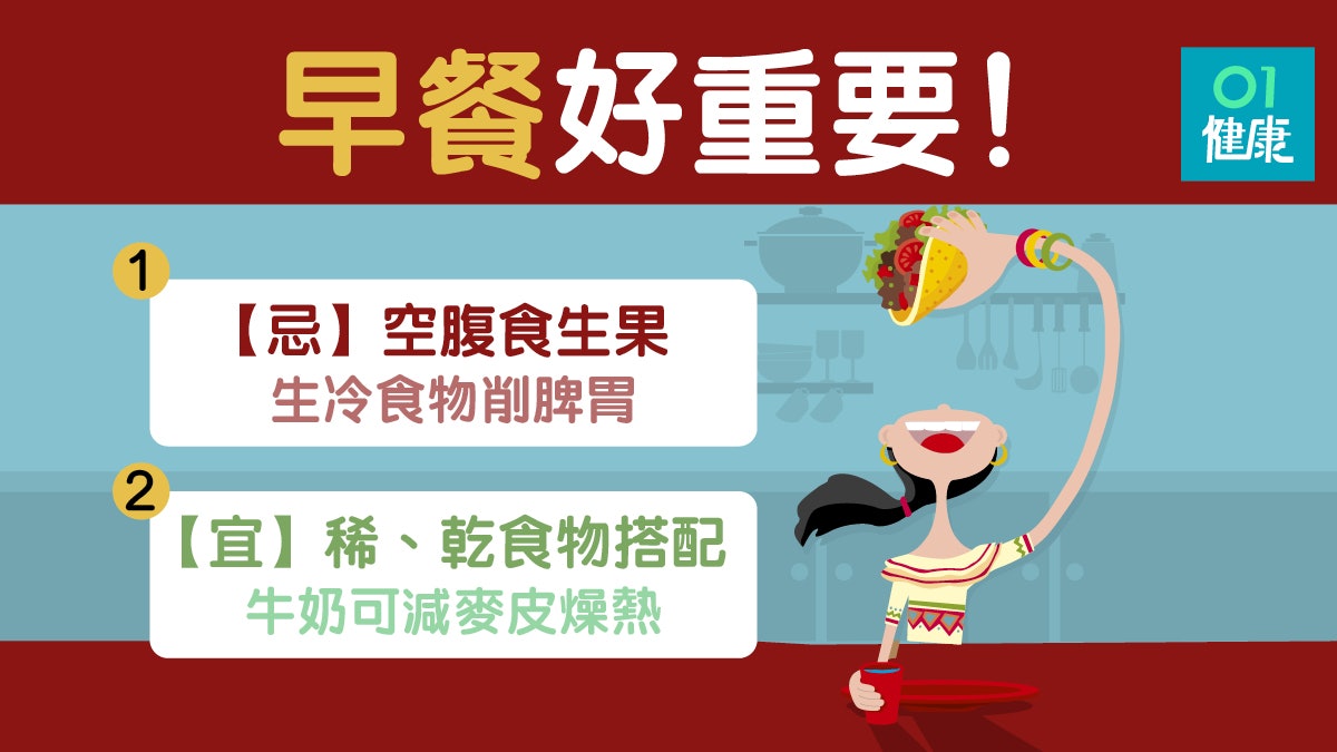 【早餐】空腹食生果傷脾胃 麥皮燥熱、牛油果胃弱不宜 【早餐】空腹食生果傷脾胃 麥皮燥熱、牛油果胃弱不宜