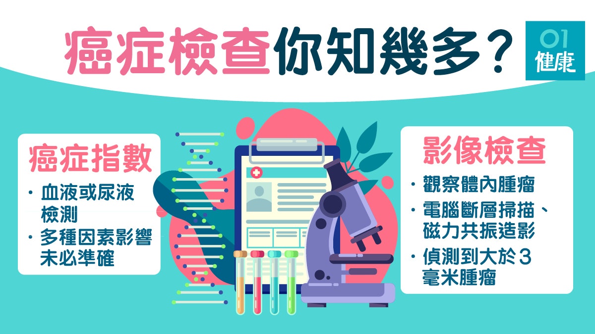 體檢 3種檢測發現早期癌症有家族病史高危可及早驗癌指數 香港01 健康 體檢 3種檢測發現早期癌症有家族病史高危可及早驗癌指數 香港01 健康