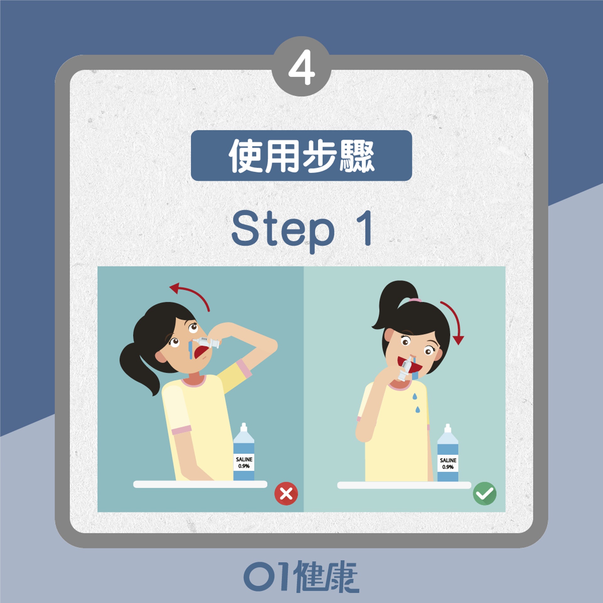 鹽水沖鼻的使用方法(01製圖) 鹽水沖鼻的使用方法(01製圖)