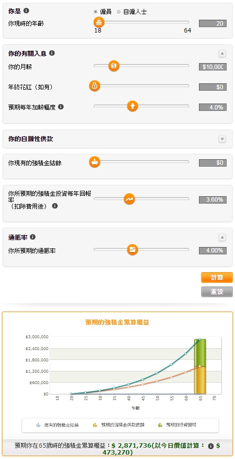 Mpf 強積金唔夠退休 專家 可靠提高供款及提升回報補足 香港01 職場
