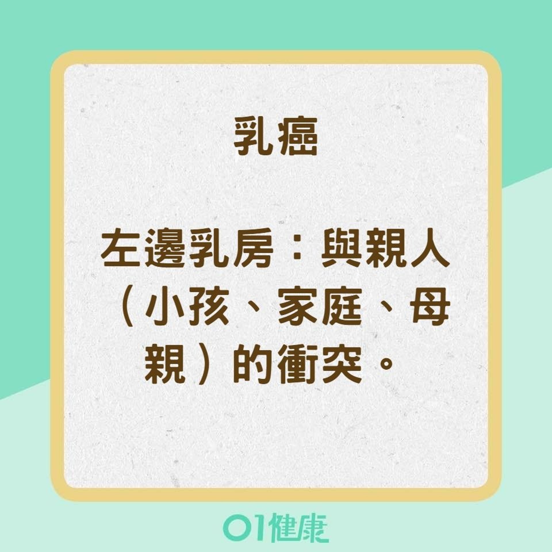 情緒與各種類癌症的關係（香港01製圖）