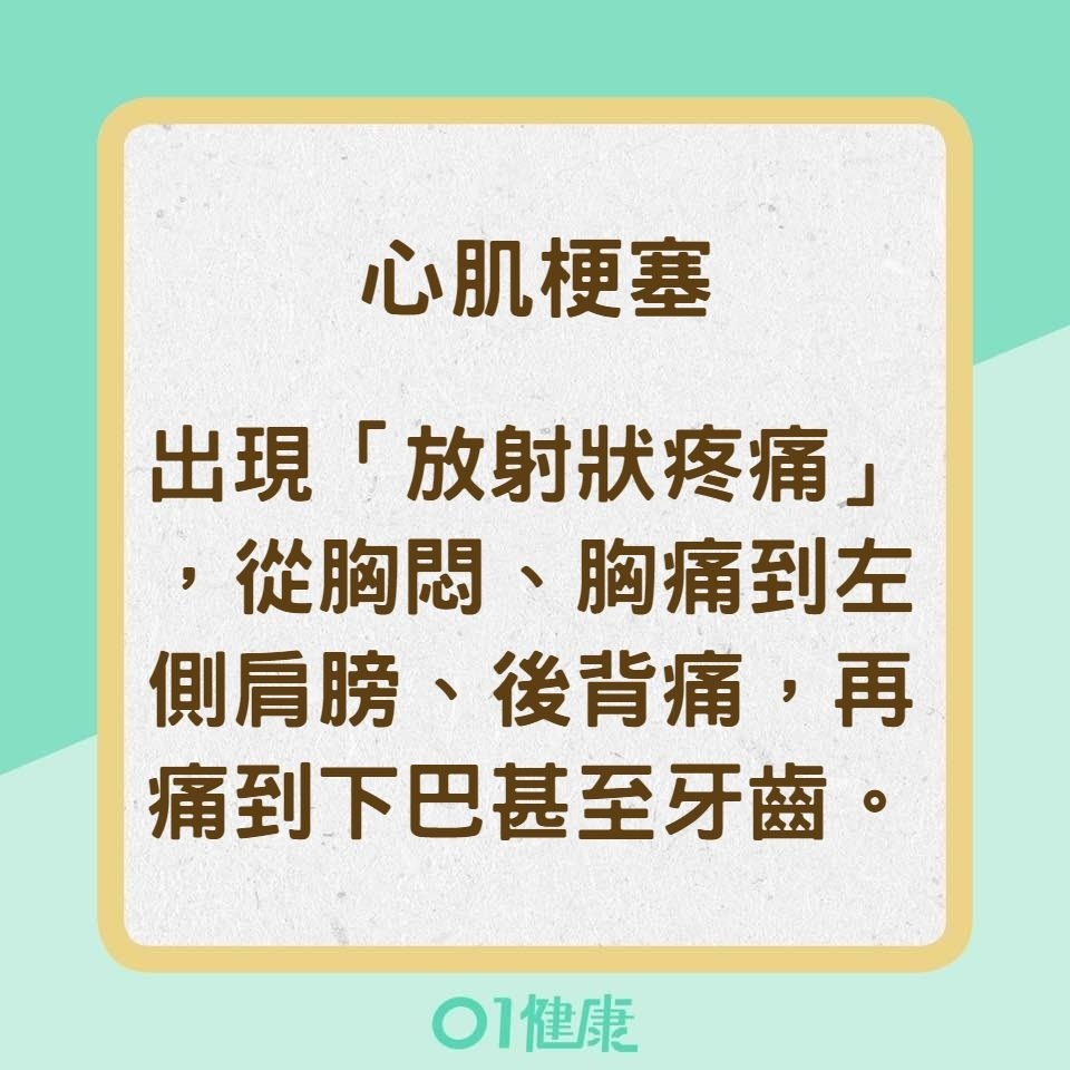 小心！背痛位置可能是警訊（01製圖）