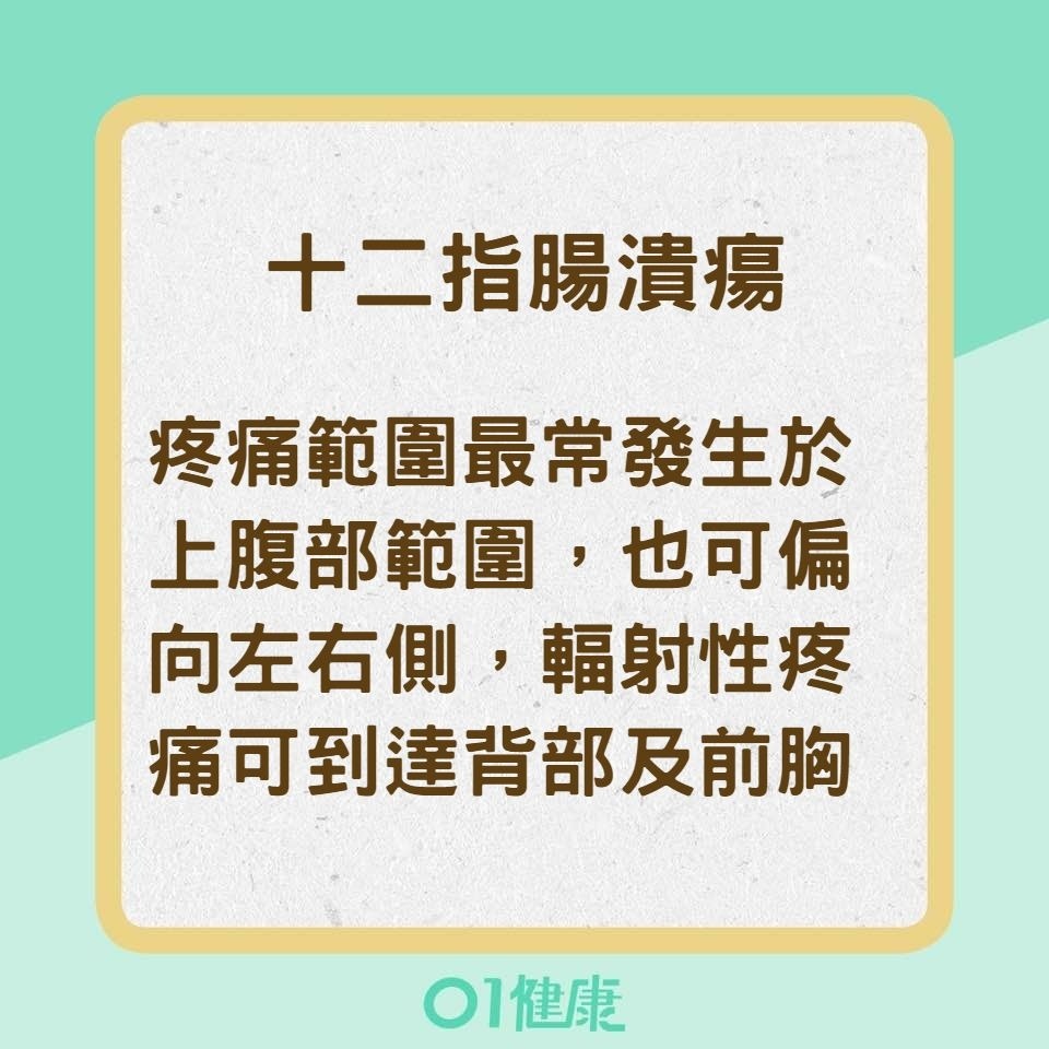 小心！背痛位置可能是警訊（01製圖）