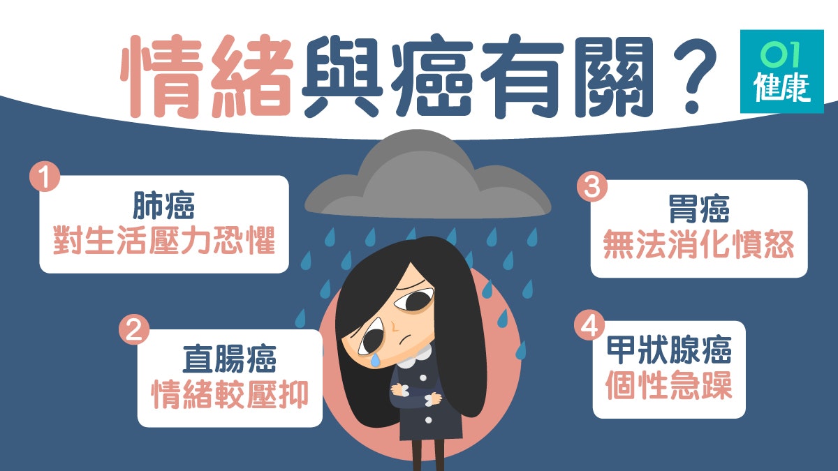 【癌症】長期憤怒可致胃癌? 情緒與8種癌症有關? 【癌症】長期憤怒可致胃癌? 情緒與8種癌症有關?
